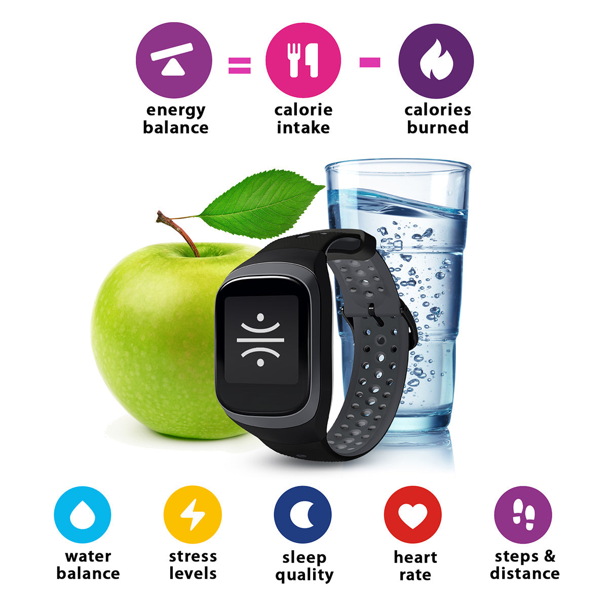 Smart Calorie Tracking Band