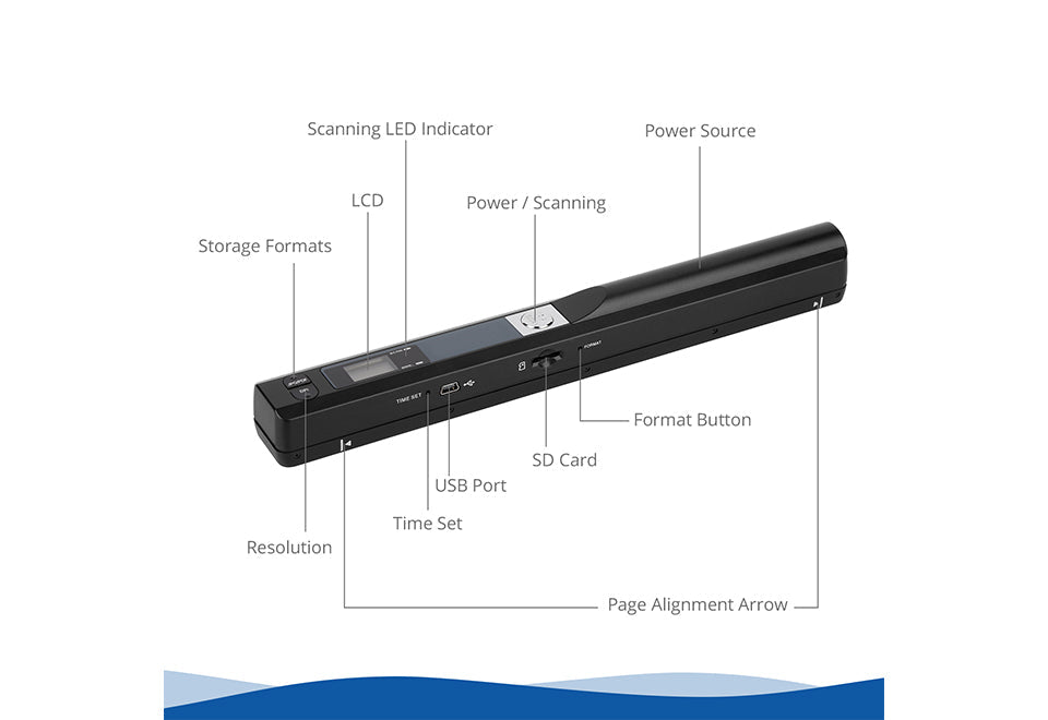 Wand Scanner