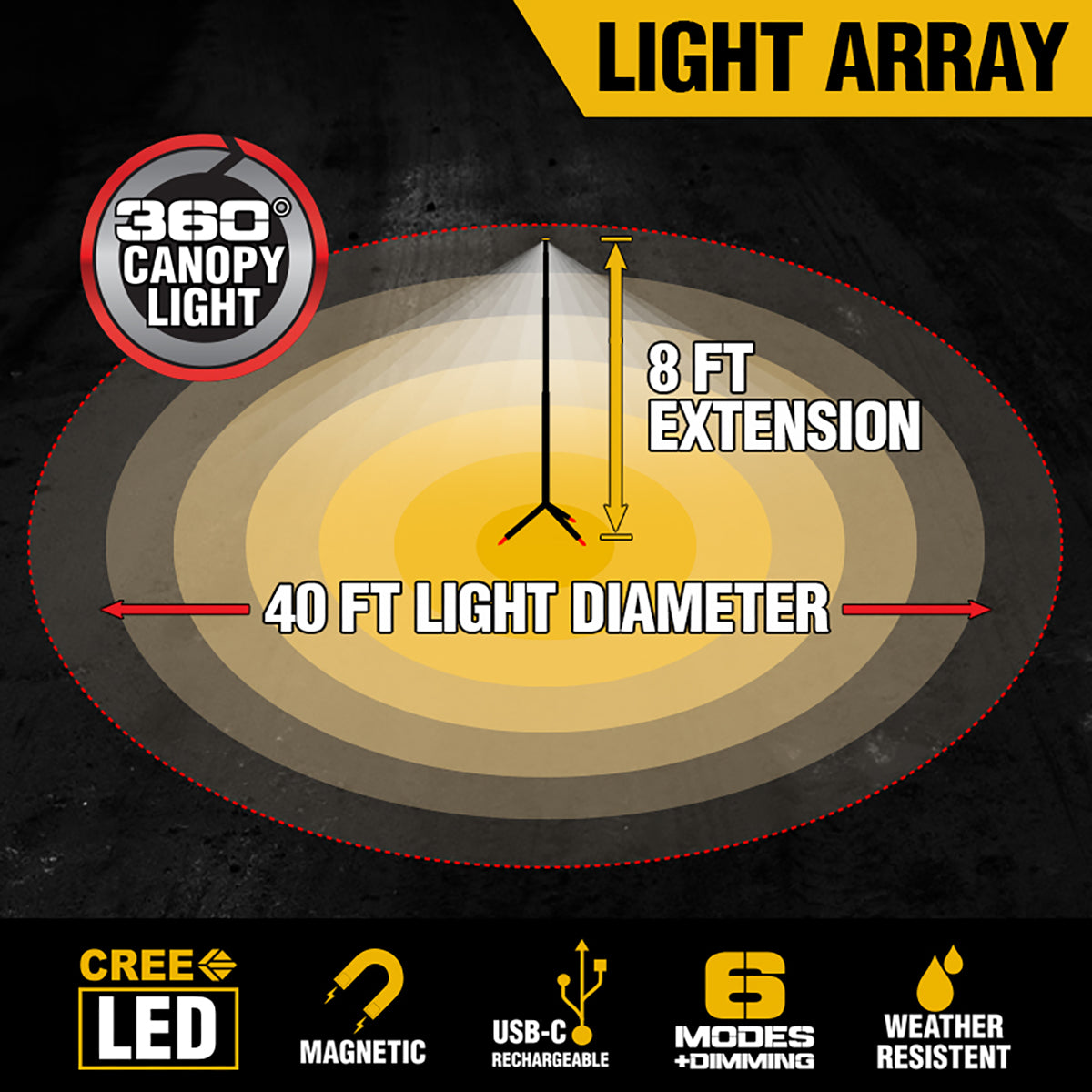 Rechargeable Floodlight and Spotlight