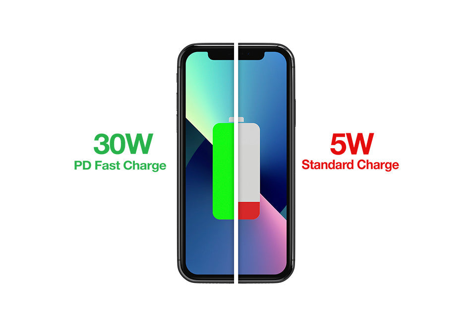 Ultimate Charging Station