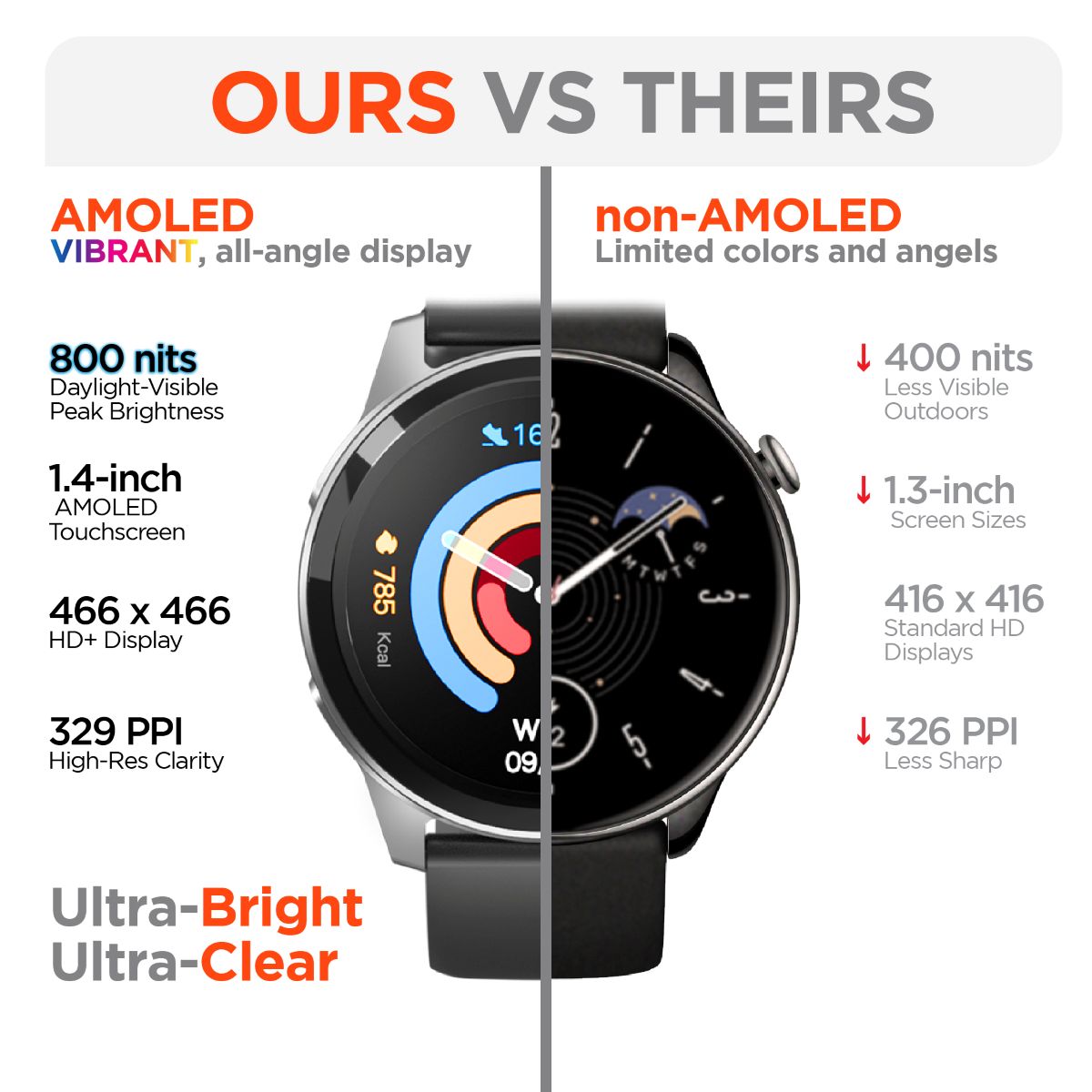 Health Monitor SmartWatch