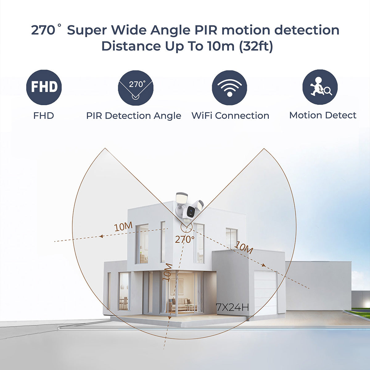 Smart Wi-Fi Floodlight Security Camera