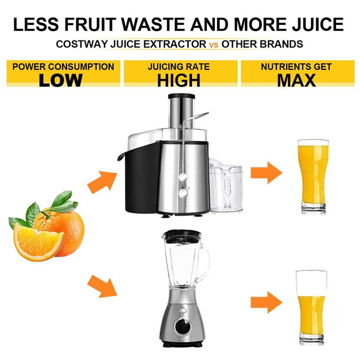 2-Speed Electric Juice Press