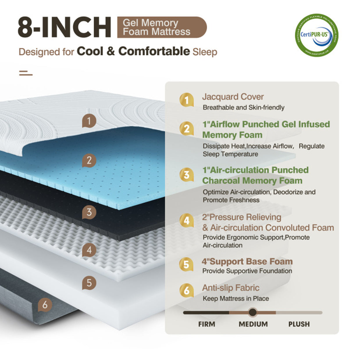 Full-Sized Memory Foam Gel Mattress
