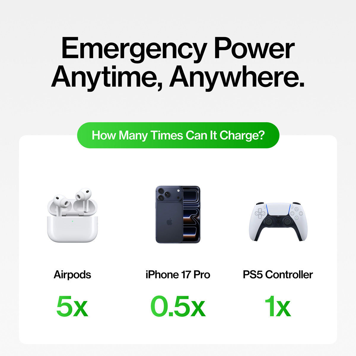 3-in-1 Portable Charger