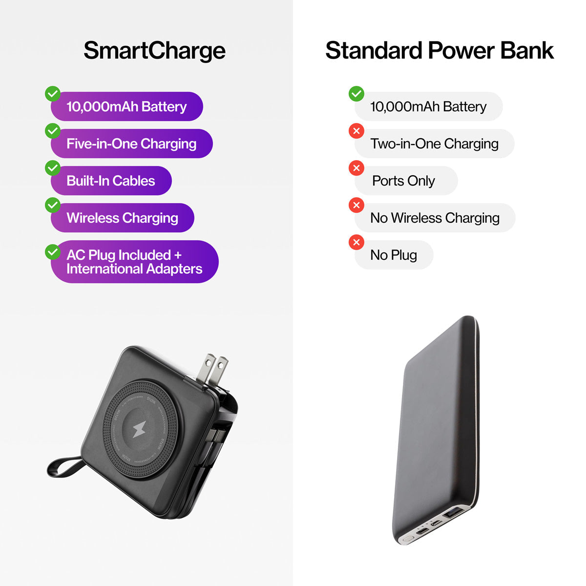 5-in-1 Travel Power Bank