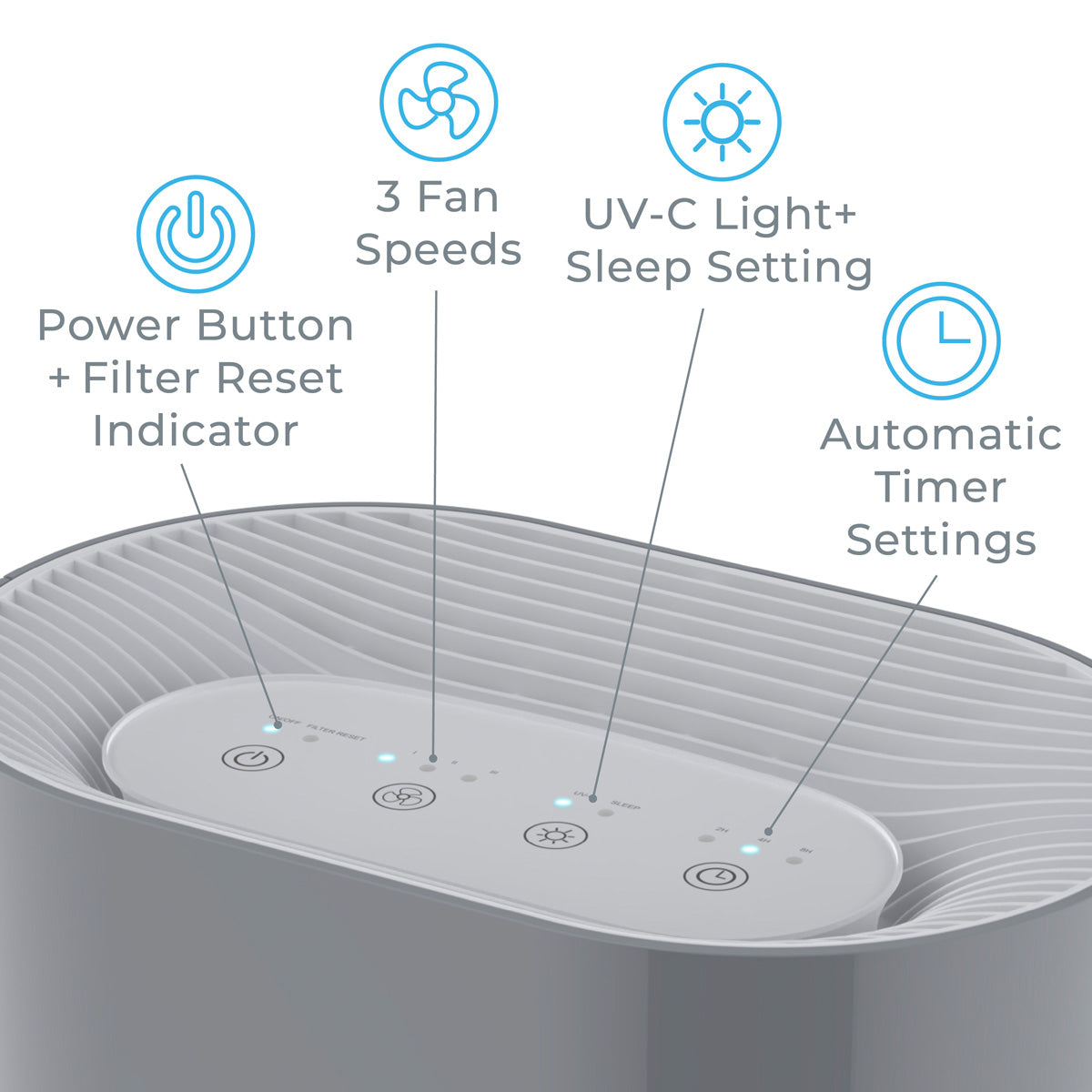 Compact HEPA UV-C Air Purifier