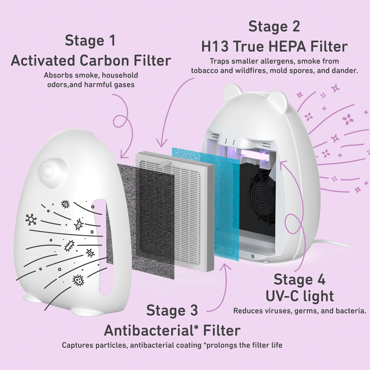 Bear-Shaped HEPA UV‑C Air Purifier