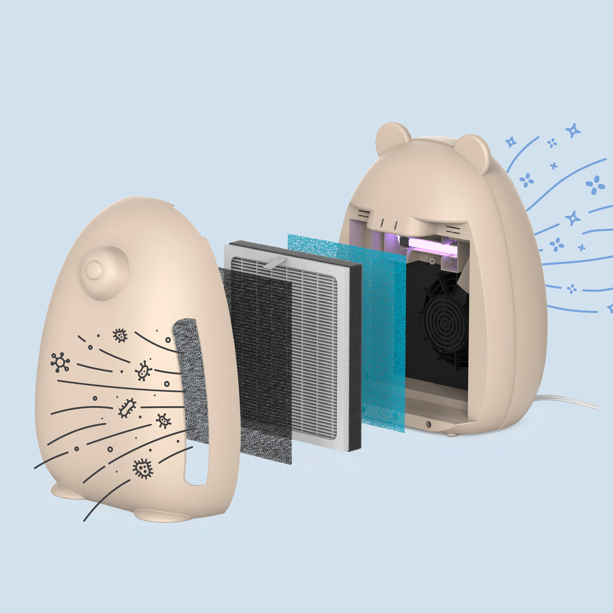 Bear-Shaped HEPA UV‑C Air Purifier