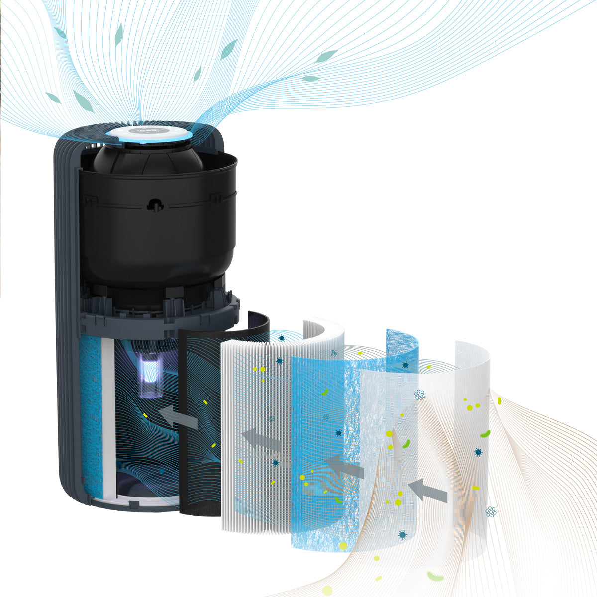 Smart 5‑Stage HEPA and UV‑C Air Purifier