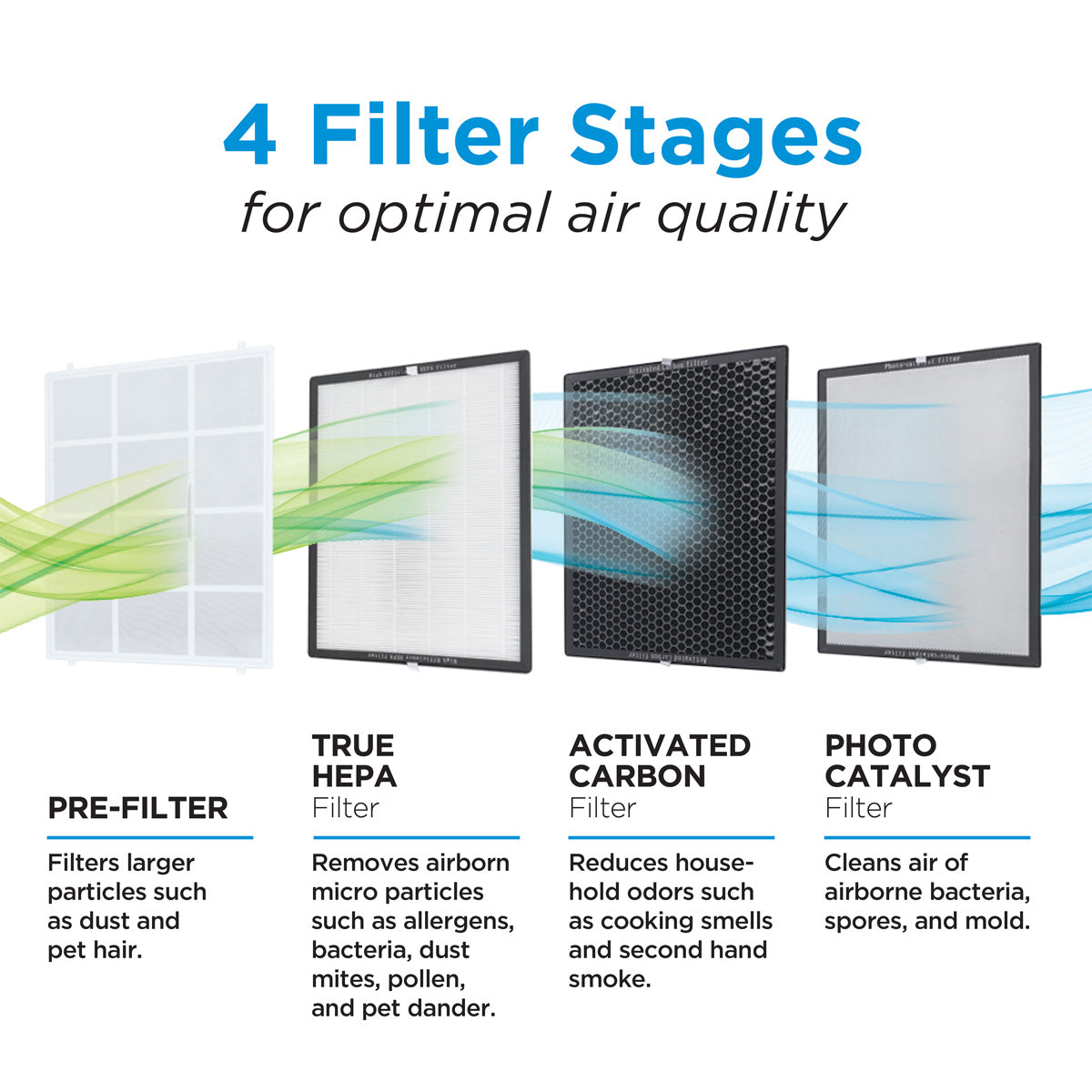 Replacement Filter for 250 Sq. Ft. Air Purifier with UV Technology