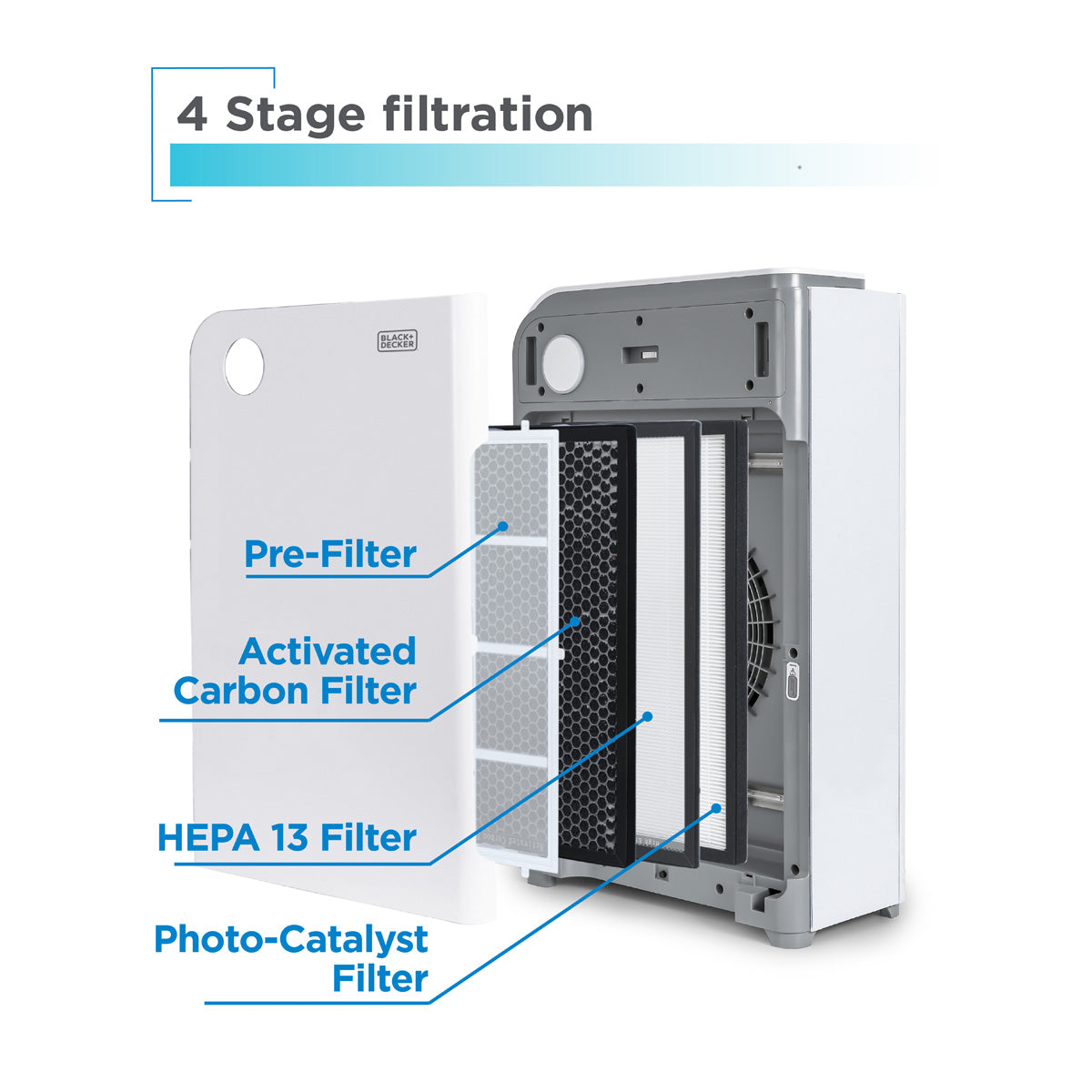 250 Sq. Ft. Air Purifier with UV Technology