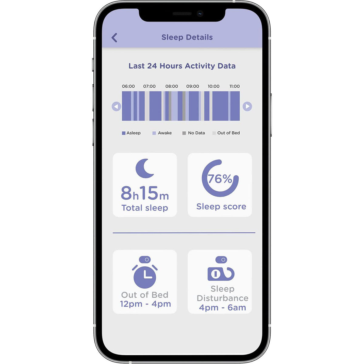 Wearable-Free Baby Monitoring Bundle