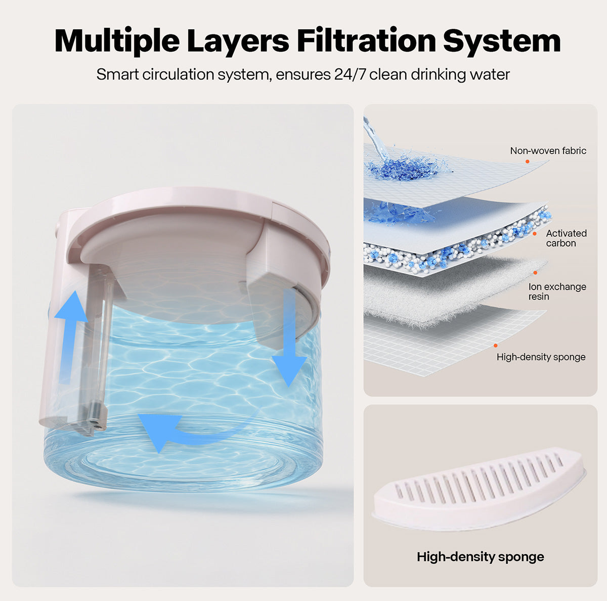 Wireless Smart Pet Water Fountain by Sharper Image