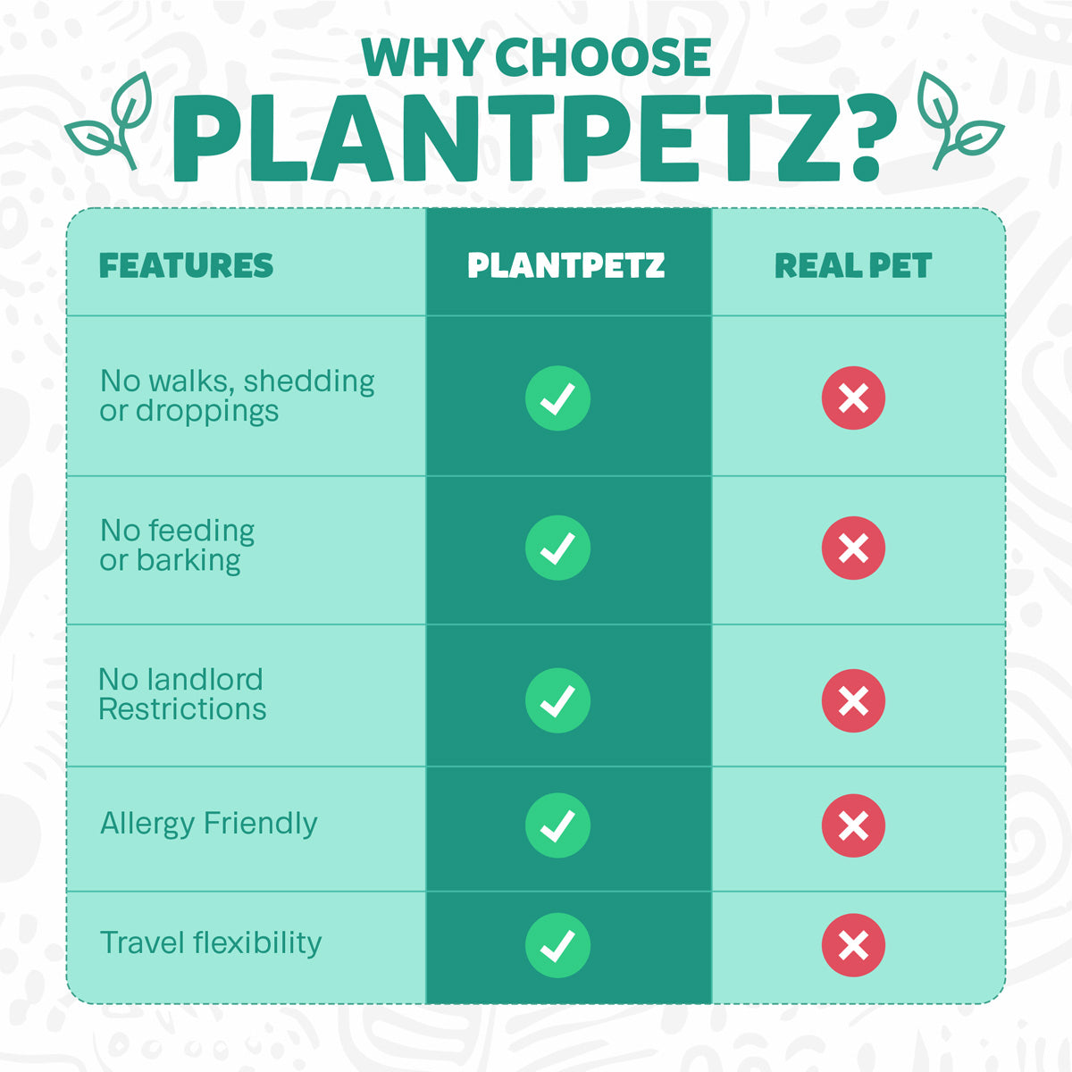 Interactive 4'' Smart Plant Pot with Speaker