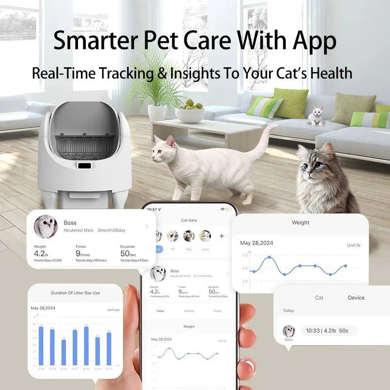 Smart Self-Cleaning Cat Litter Box - Automatic Odor Control by HEYBO