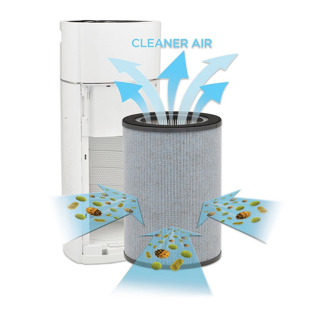 Smart Sensing 360 Degree Air Purifier