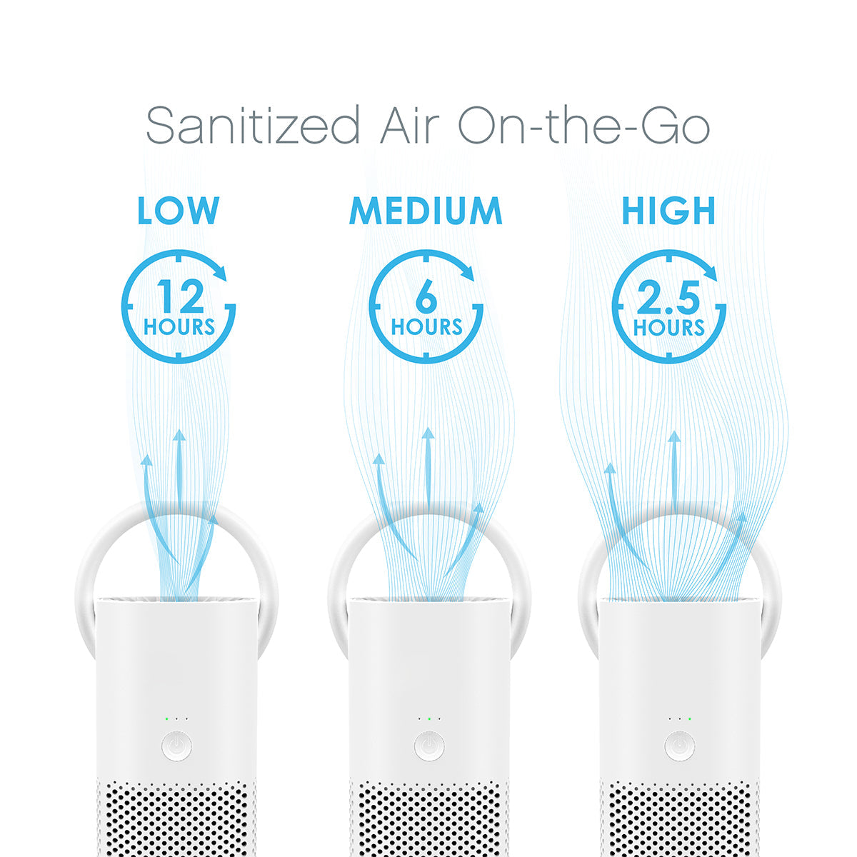 Mini Portable Air Purifier