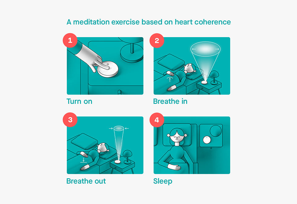 Insomnia Sleep Trainer