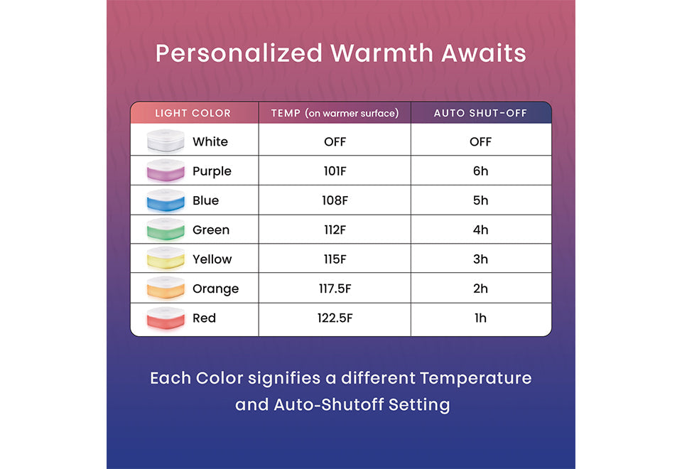 Electric Bed Warmer