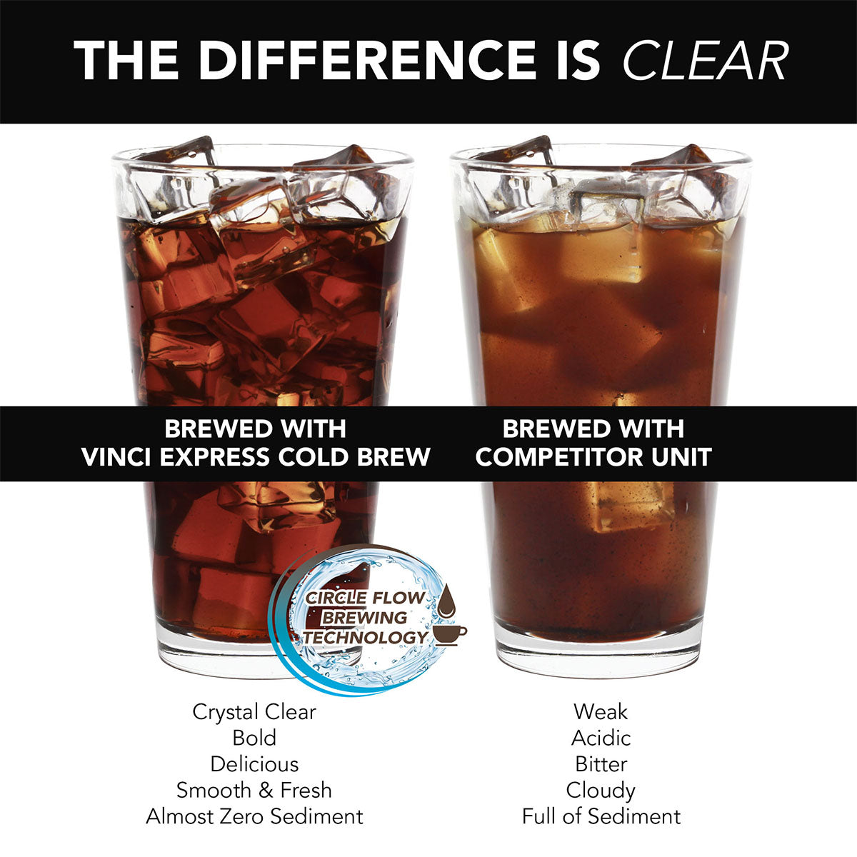 Instant Cold Brew Coffee Maker