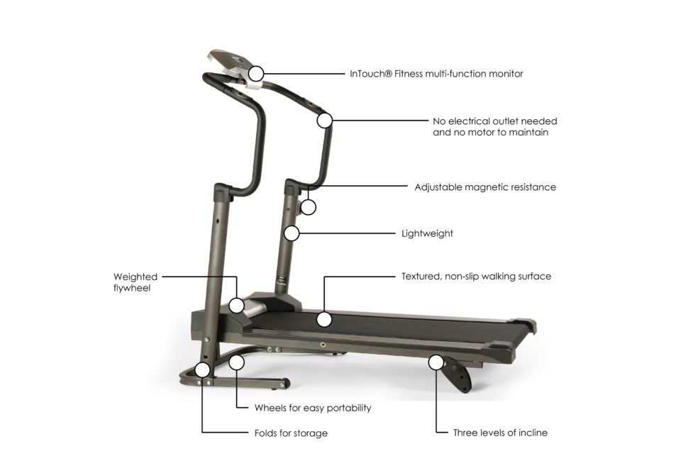 Magnetic Foldaway Treadmill
