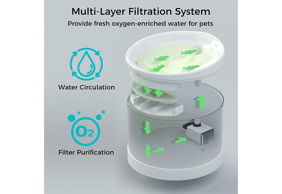 Smart Pet Water Fountain
