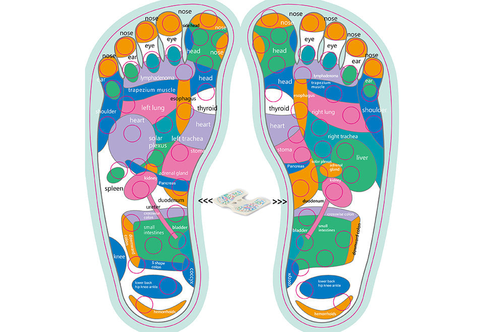 Acupressure Points Stretch Board and Footrest