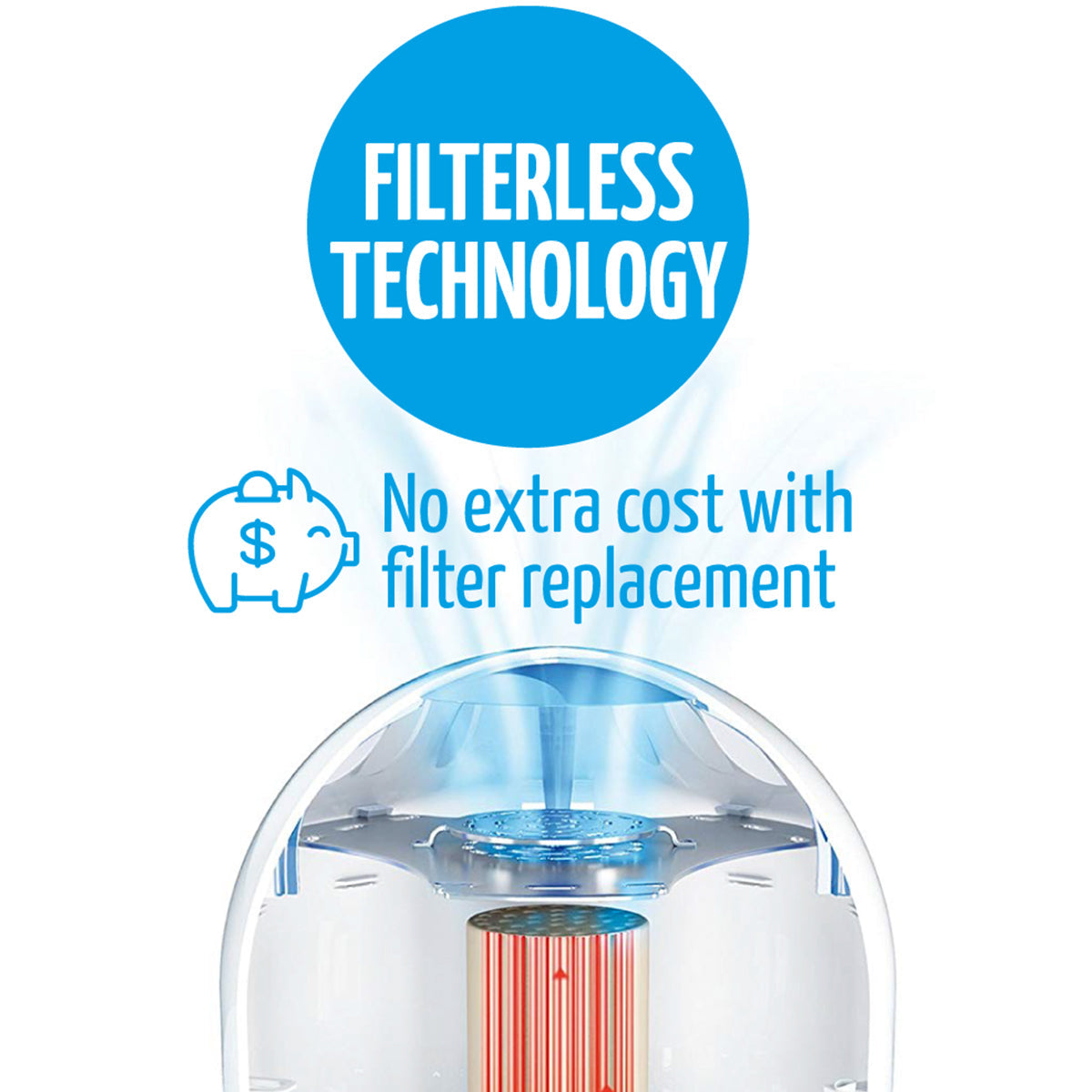 Airfree Elite II Air Purifier