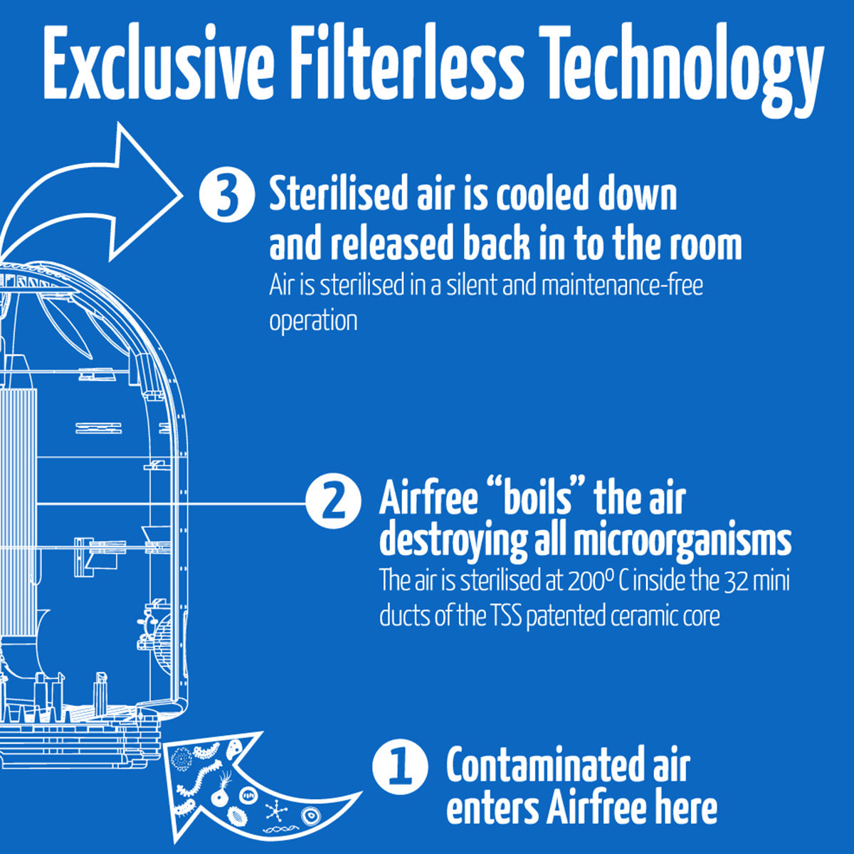 Airfree Elite II Air Purifier