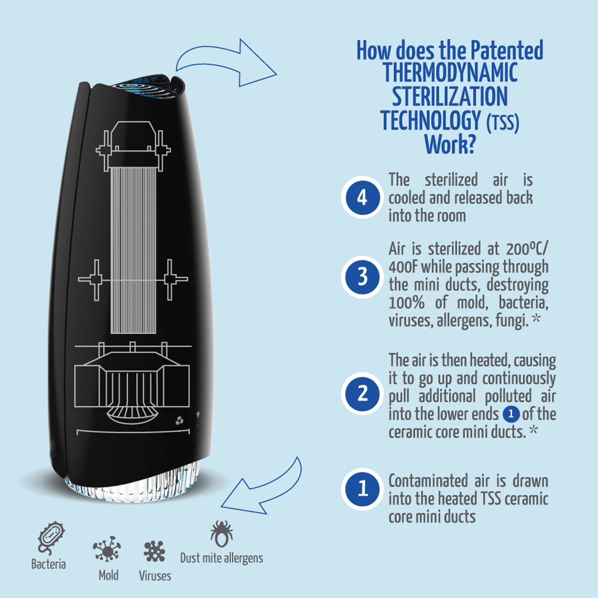 Airfree Elite II Air Purifier
