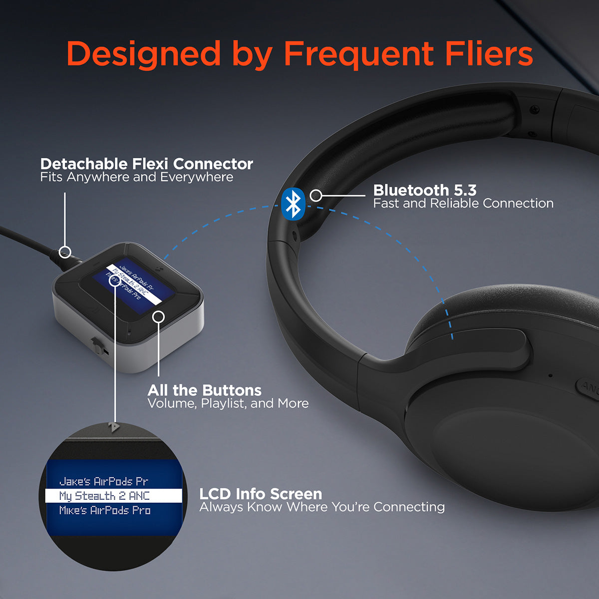 Bluetooth Headphone Adapter and Receiver