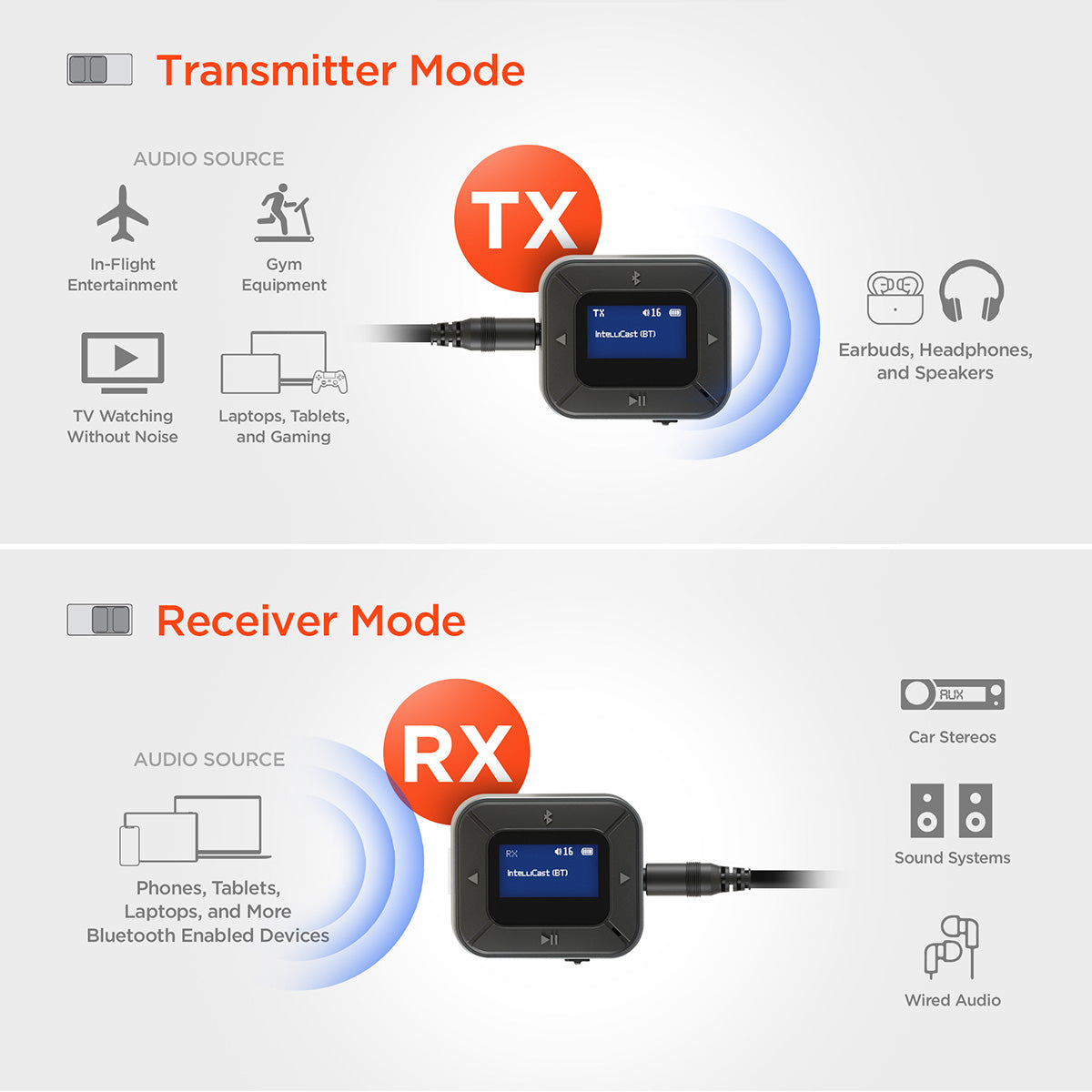Bluetooth Headphone Adapter and Receiver