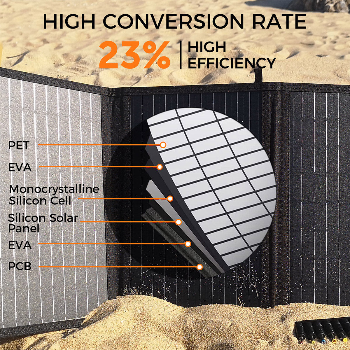 40W Portable Solar Charging Panel