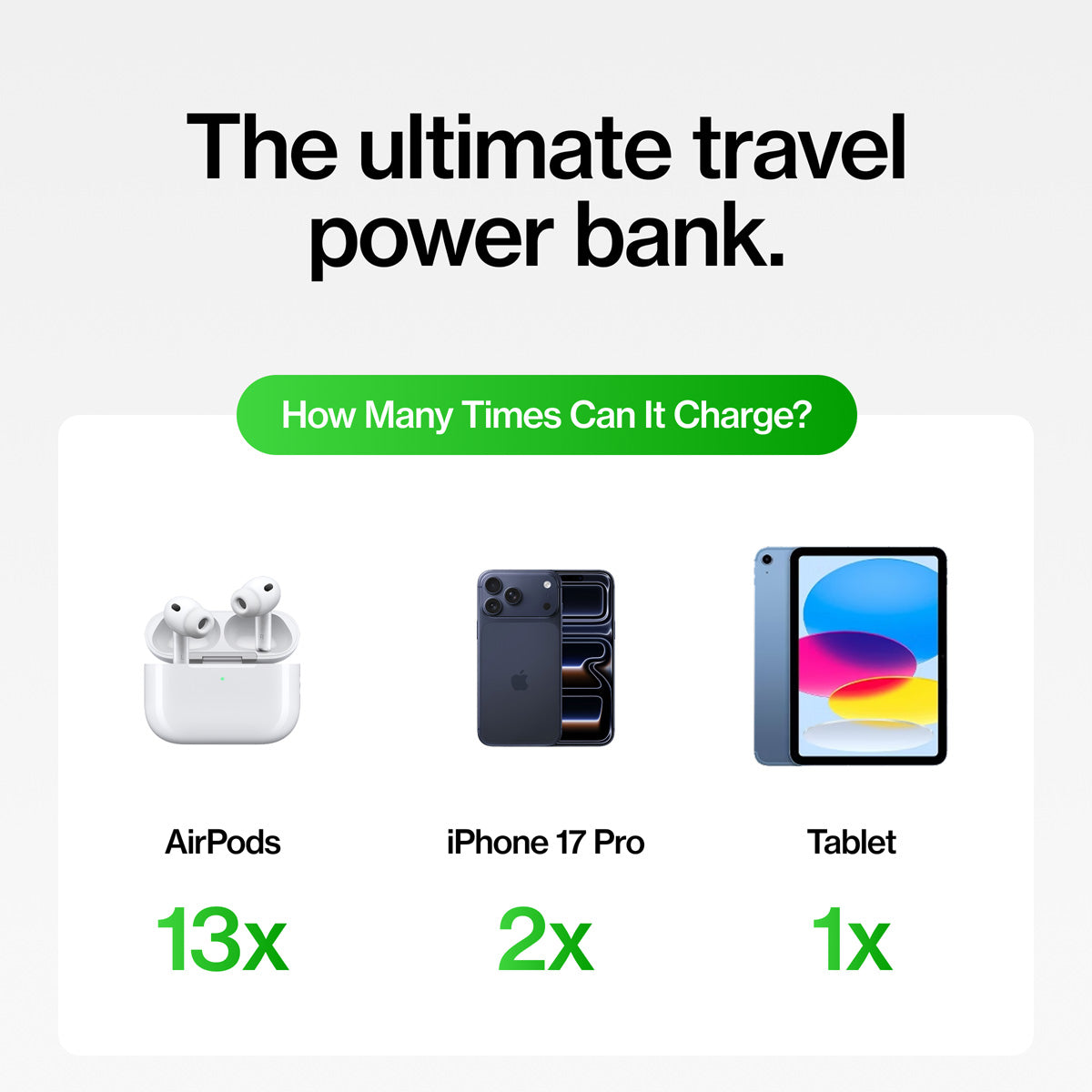 5-in-1 Travel Power Bank