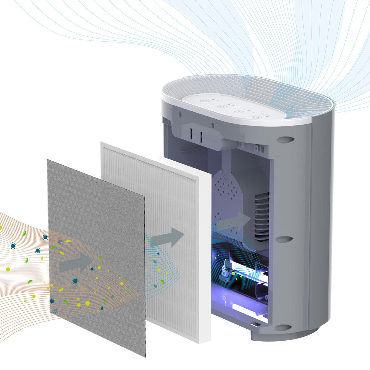 Compact HEPA UV-C Air Purifier