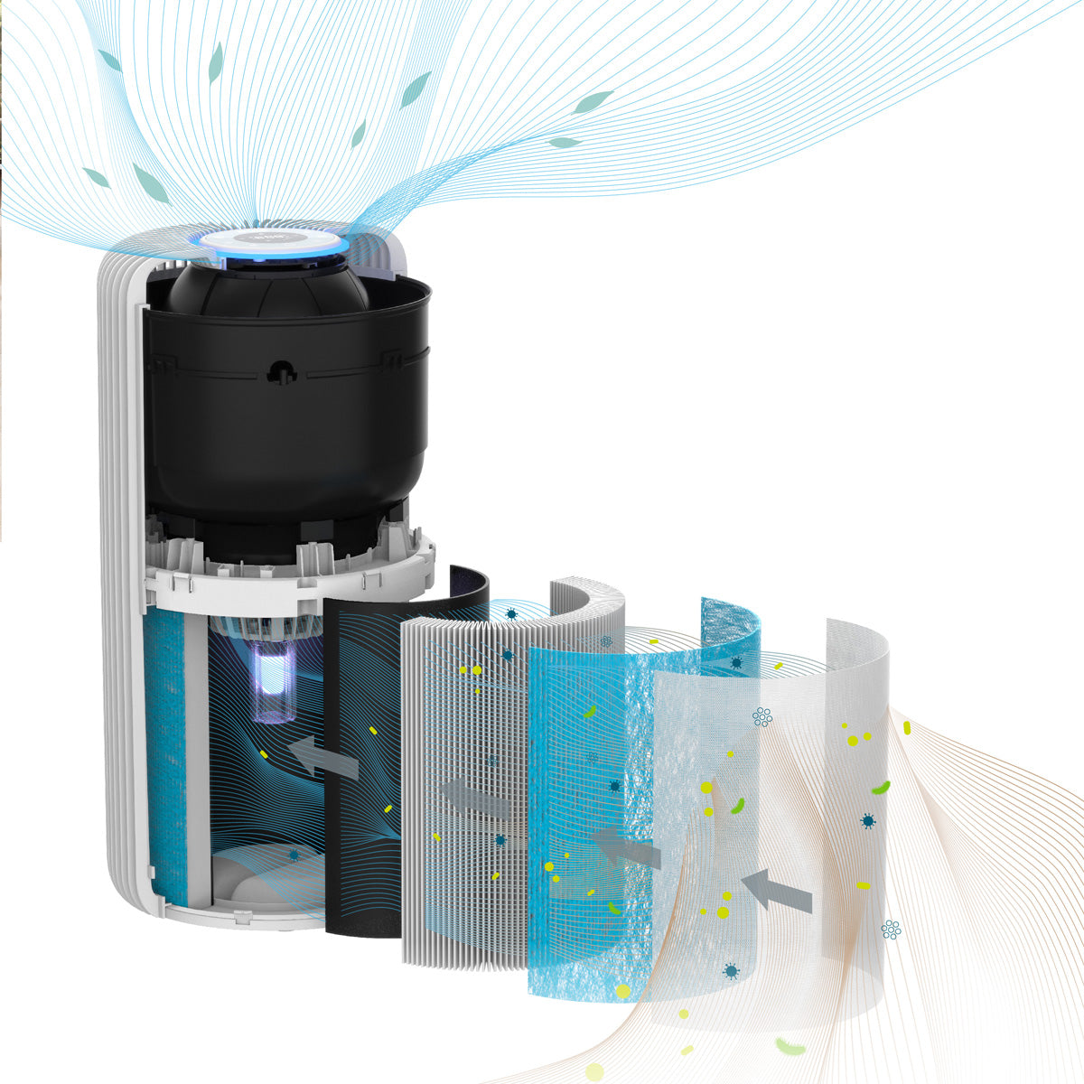Smart 5‑Stage HEPA and UV‑C Air Purifier