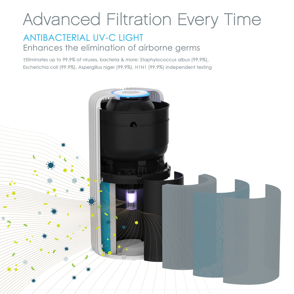 Smart 5‑Stage HEPA and UV‑C Air Purifier