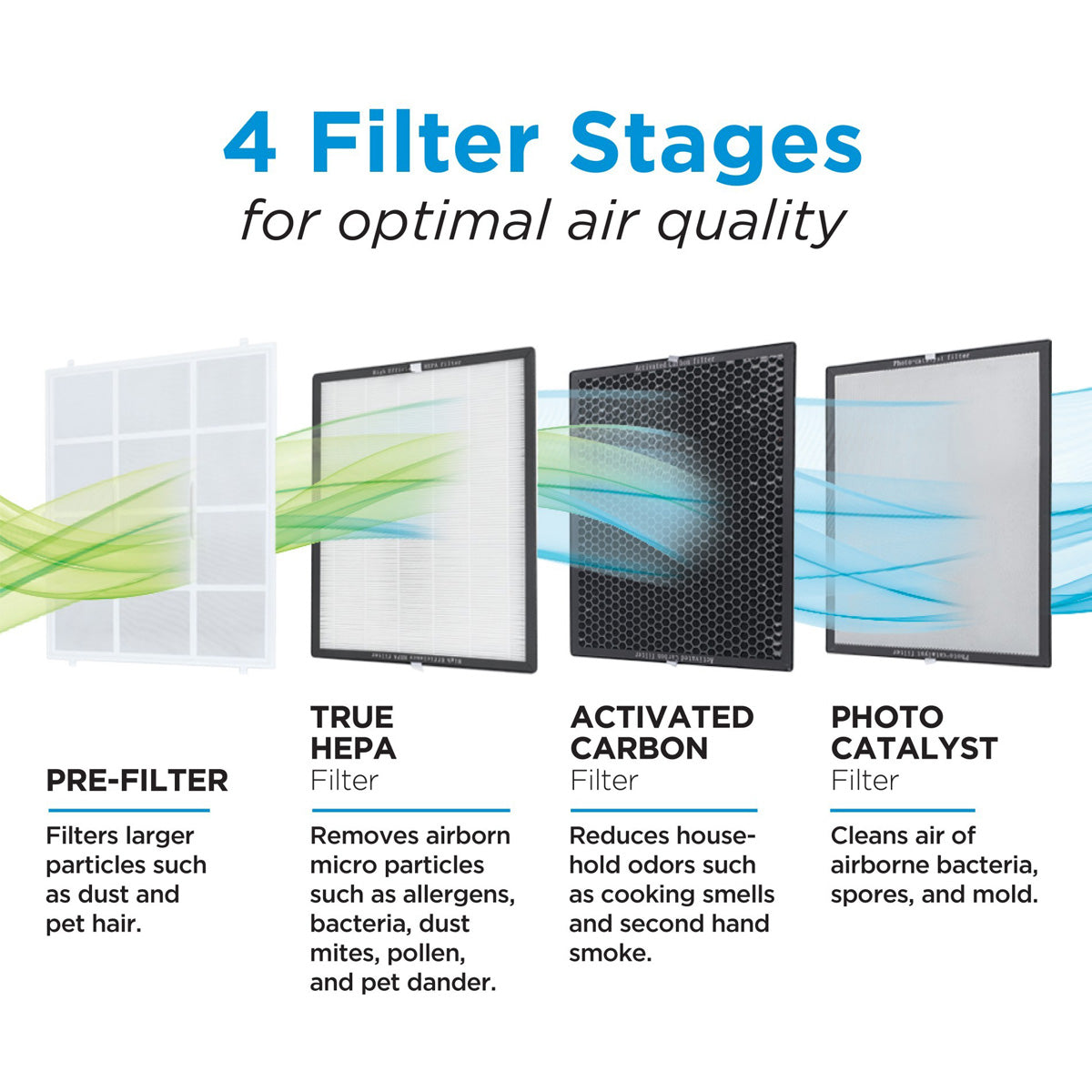 Replacement Filter for 484 Sq. Ft. UV Technology Air Purifier