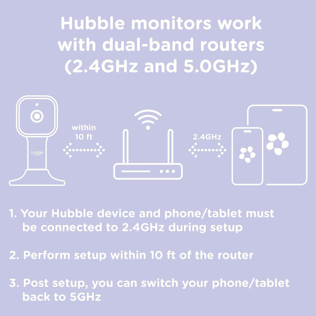 Wearable-Free Baby Monitoring Bundle