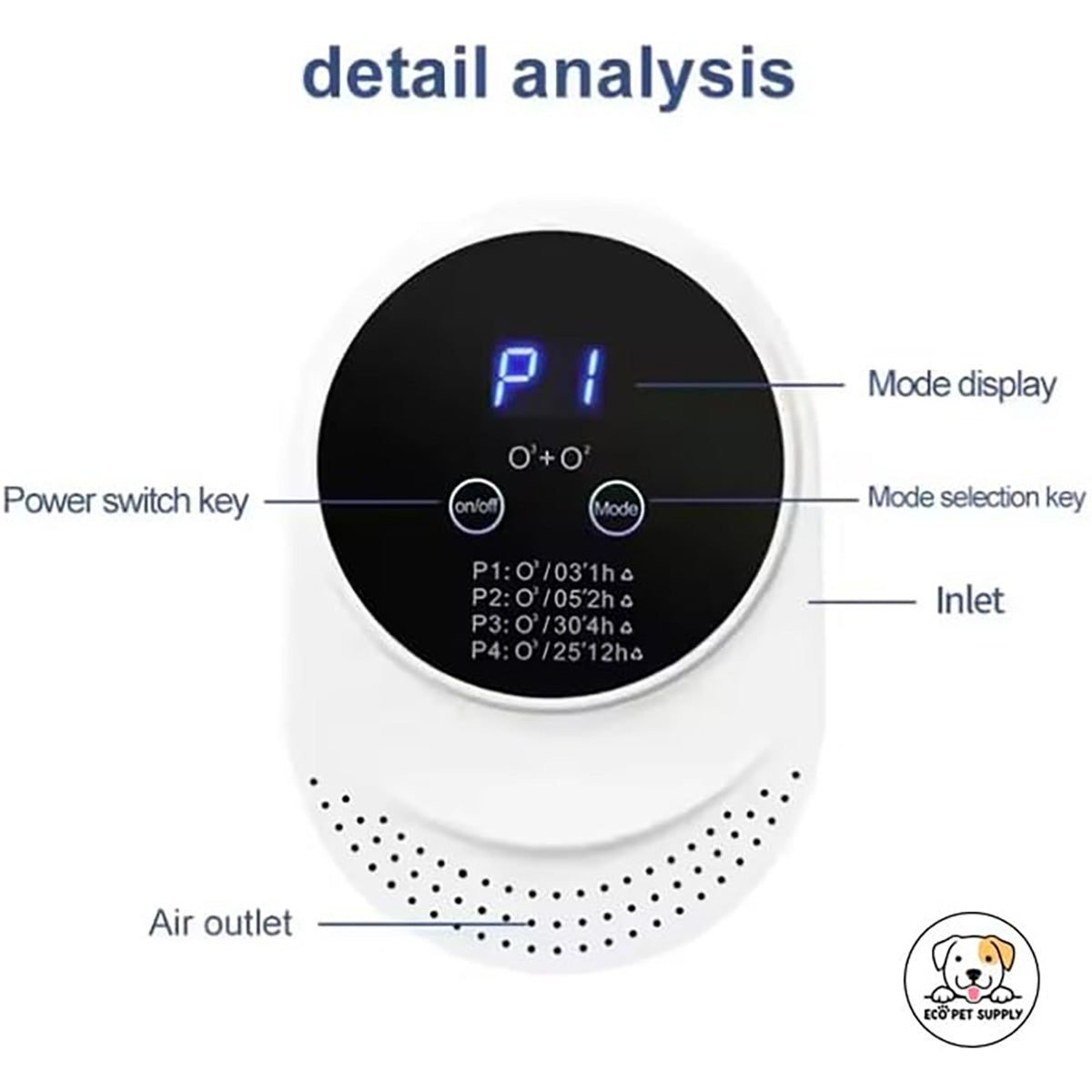 Pet Odor Eliminator Plug-In