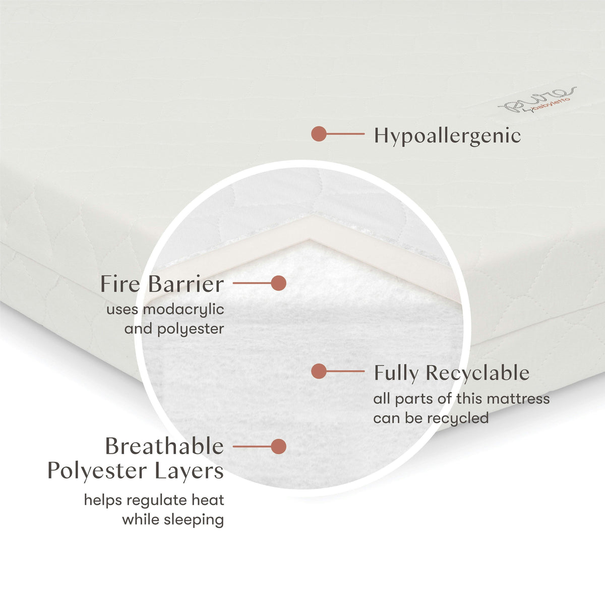 Babyletto Pure Core Midi Crib Mattress w/ Hybrid Quilted Waterproof Cover (Lightweight)