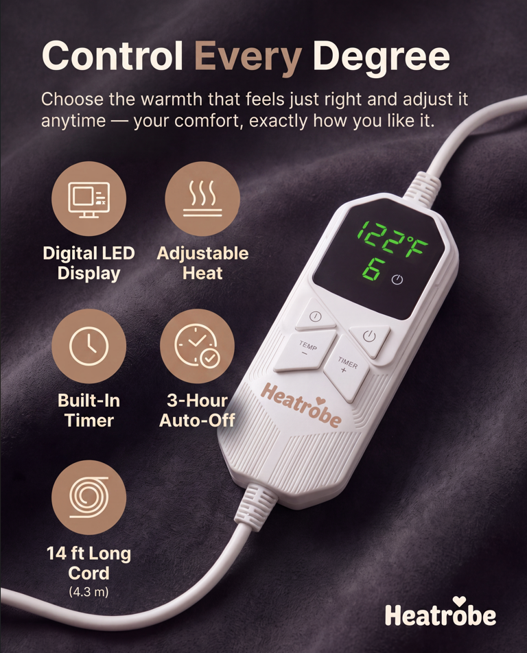The Heatrobe™
