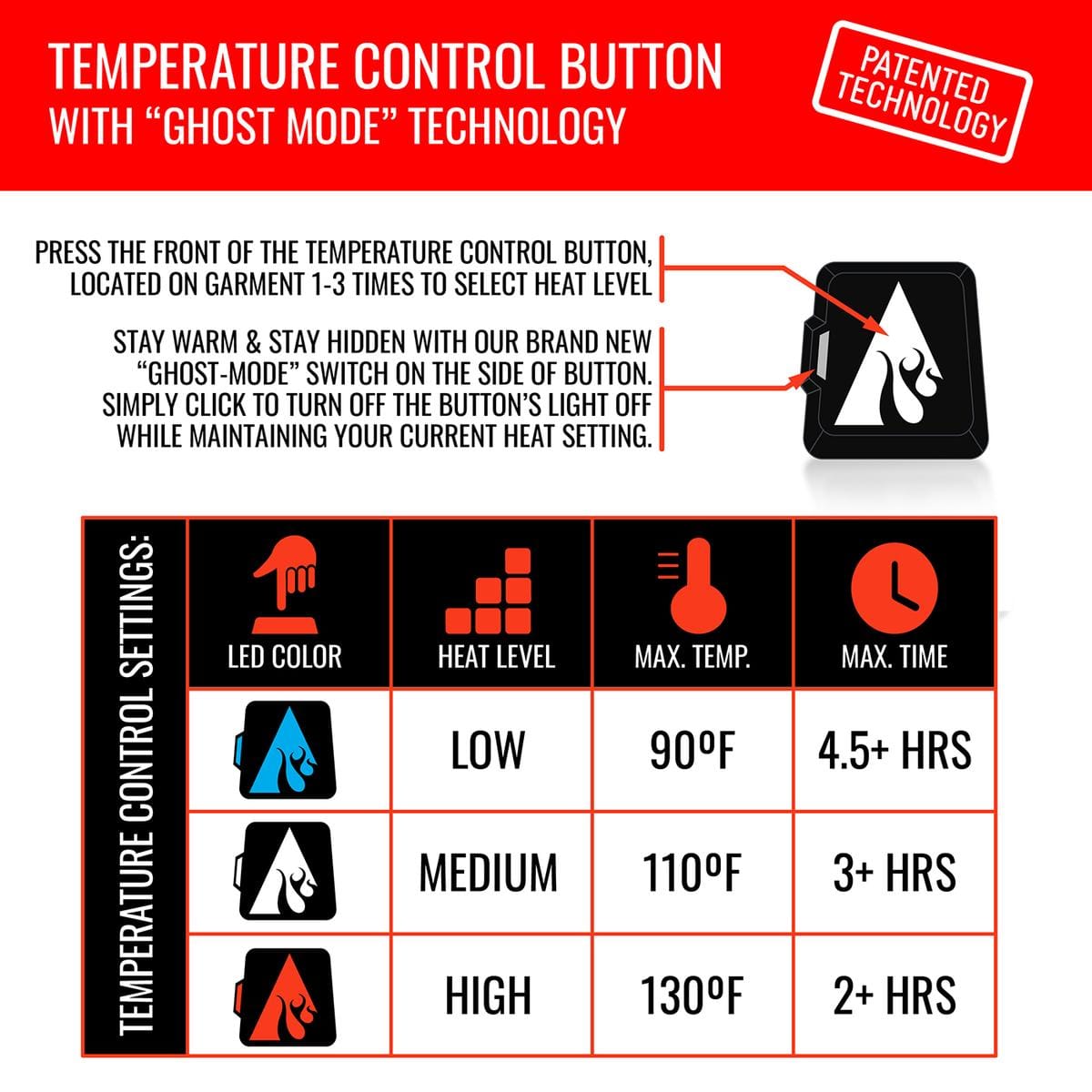 ActionHeat 5V Women's Heated Base Layer Shirt